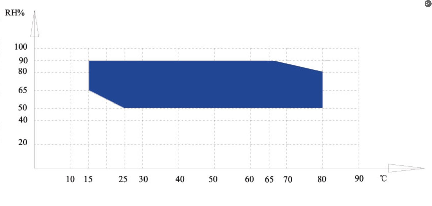 高低溫濕熱試驗箱溫濕度控制范圍 高低溫濕熱試驗箱溫濕度控制范圍